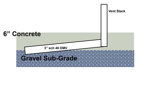 can pvc be encased in concrete